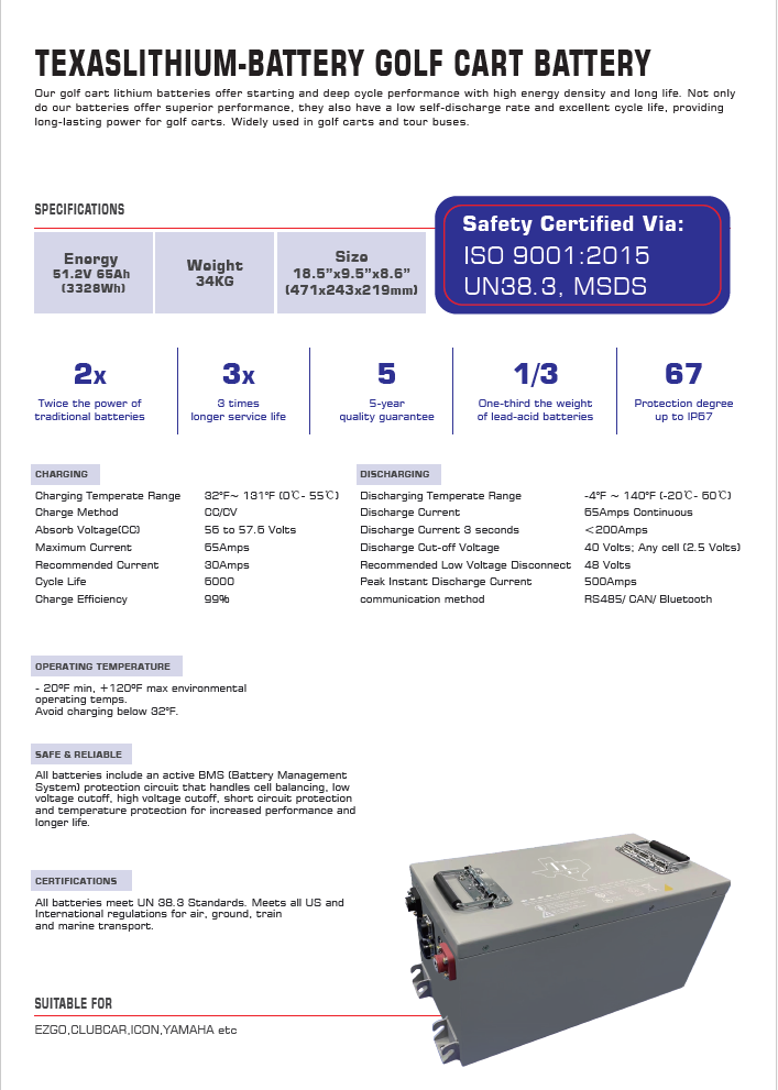 Texas Lithium 51V 65Ah UTV Battery Bundle