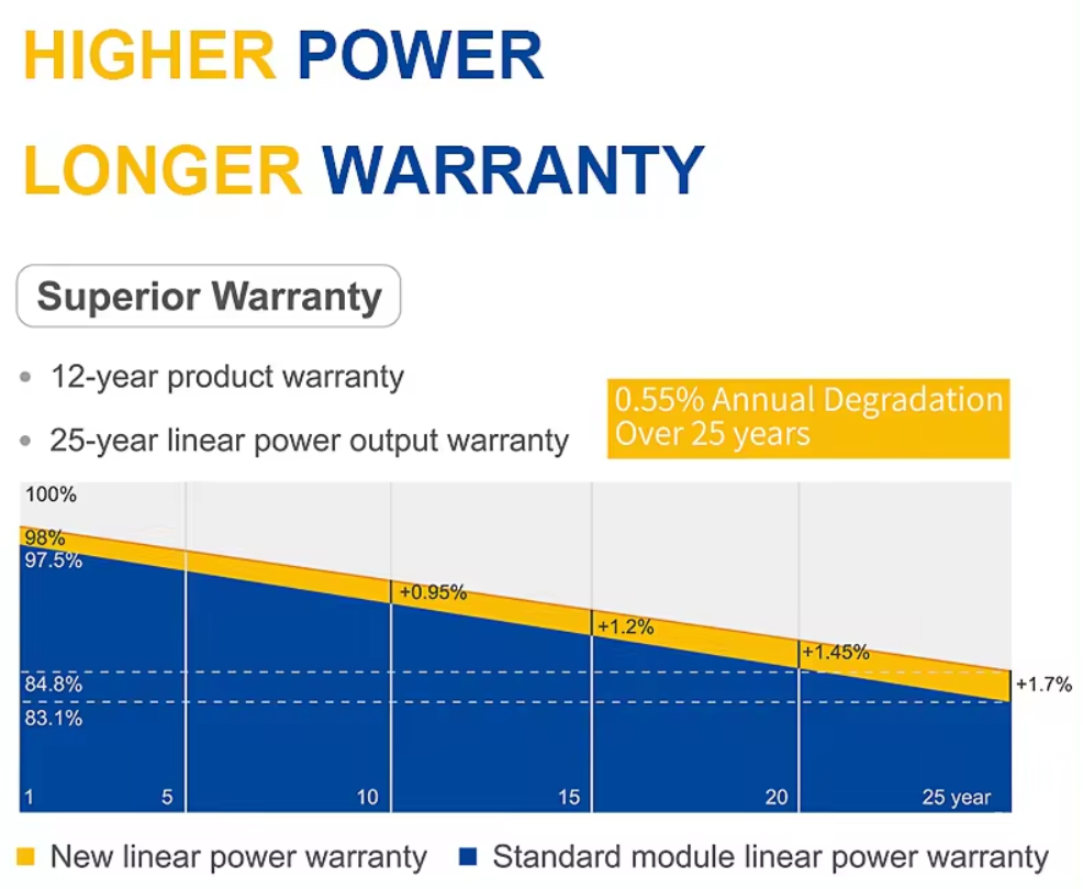 Texas Lithium Monocrystalline 550W Solar Panel