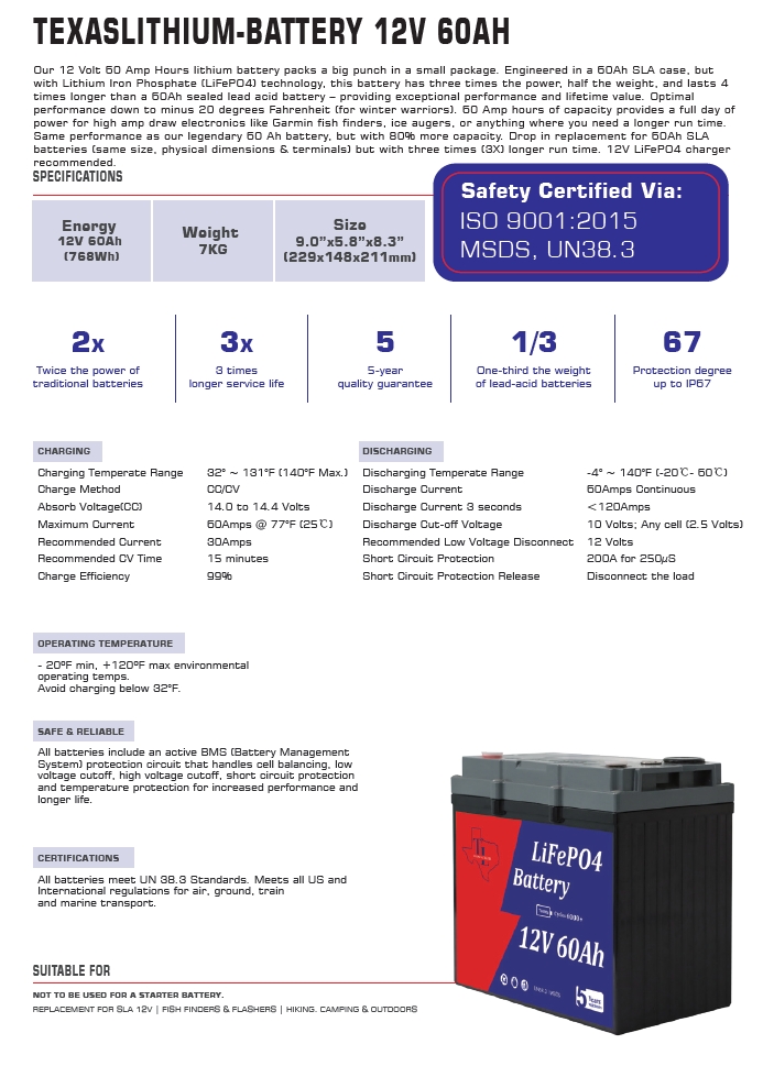 Texas Lithium 12V 60Ah Trolling Motor Battery
