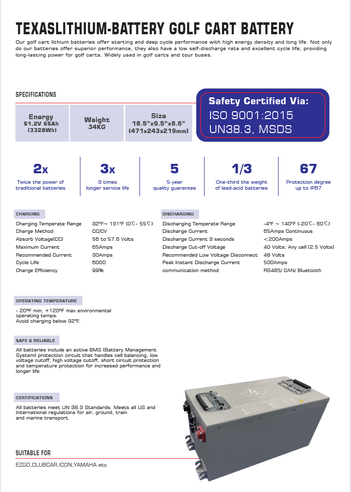 Texas Lithium 51V 65Ah Golf Cart Battery Bundle