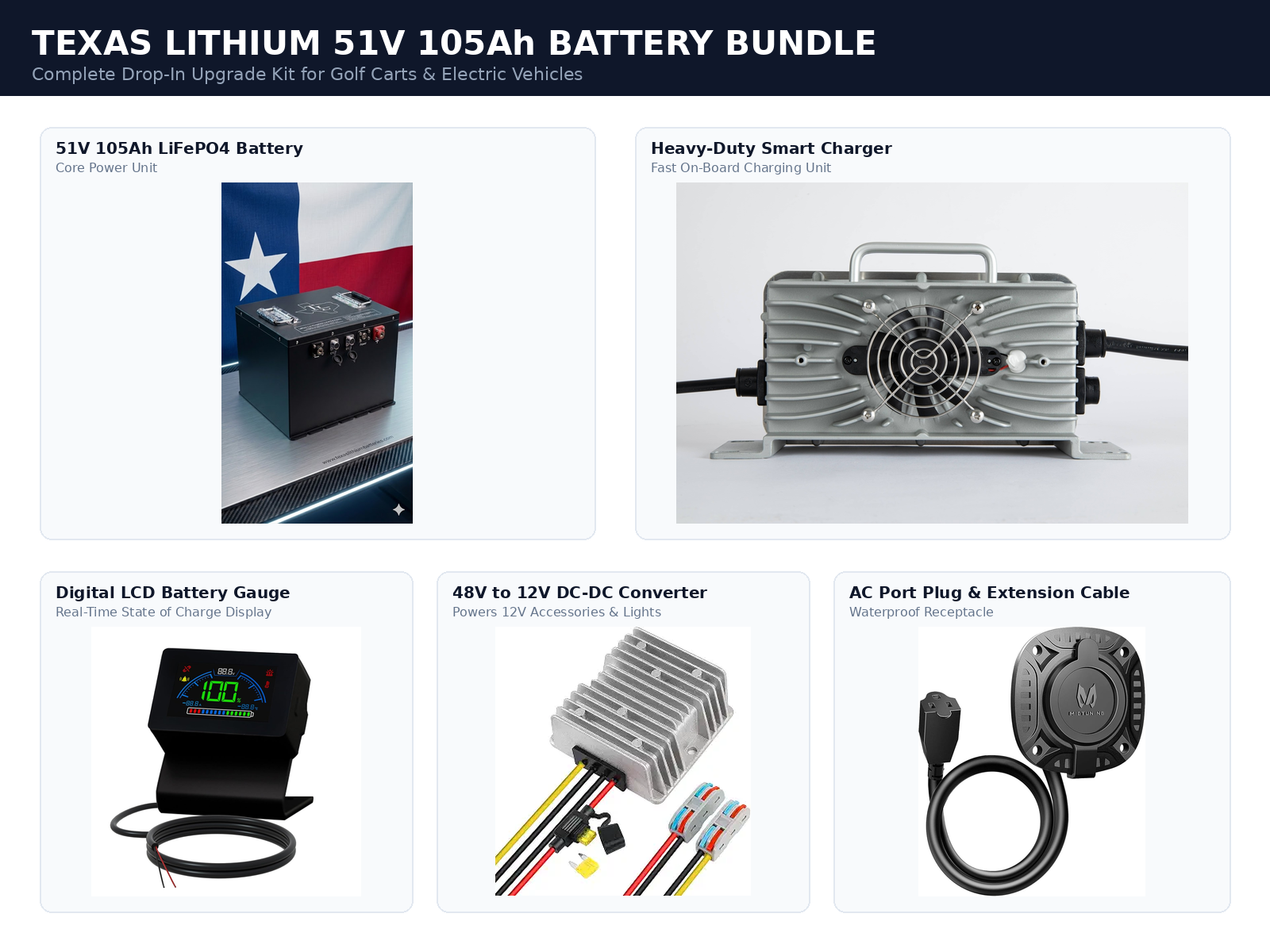 Texas Lithium 51V 105Ah Battery Bundle Complete Drop-In Upgrade Kit